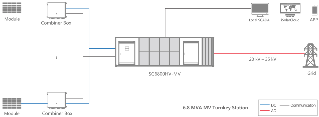 utility scale solar