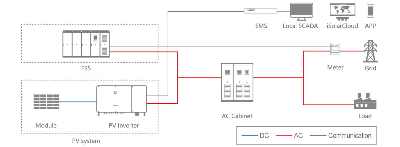 commercial energy storage