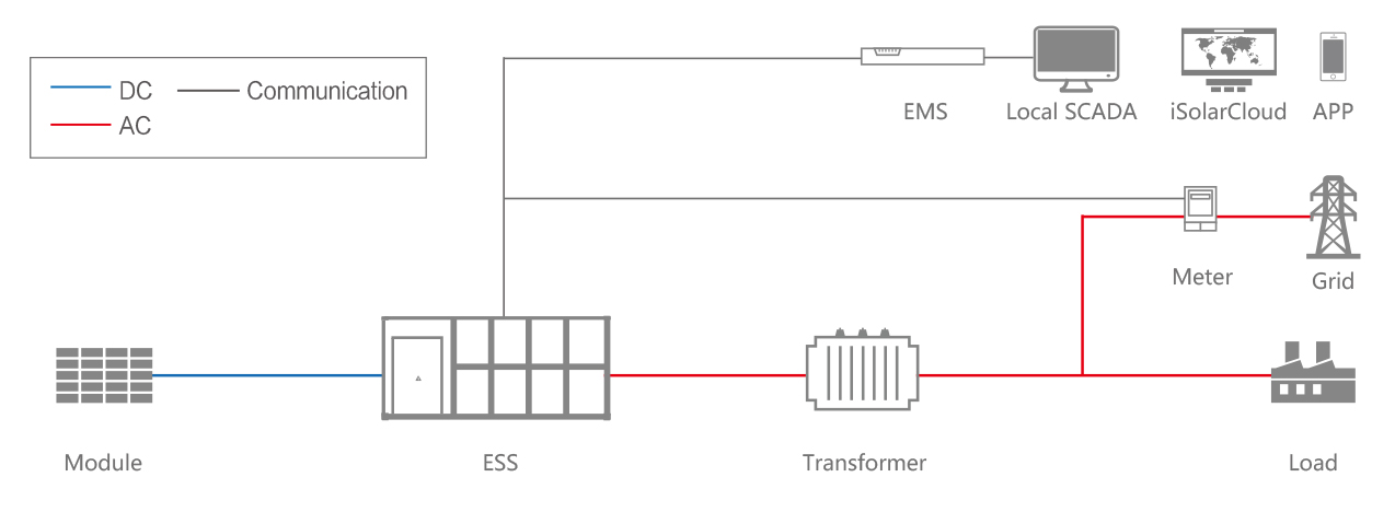 commercial energy storage