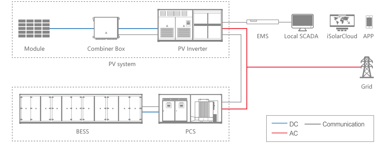 solar energy storage system