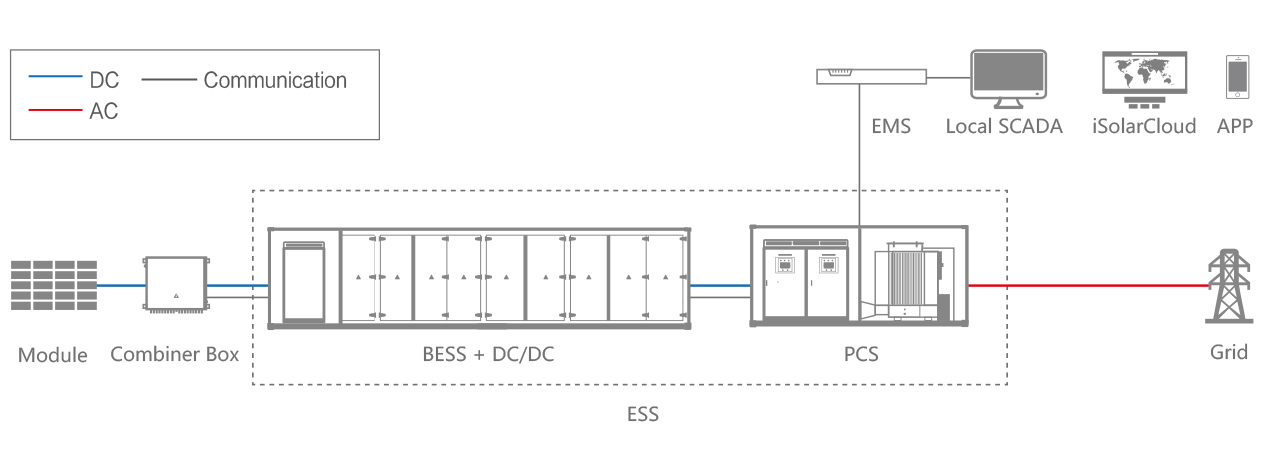 solar energy storage system