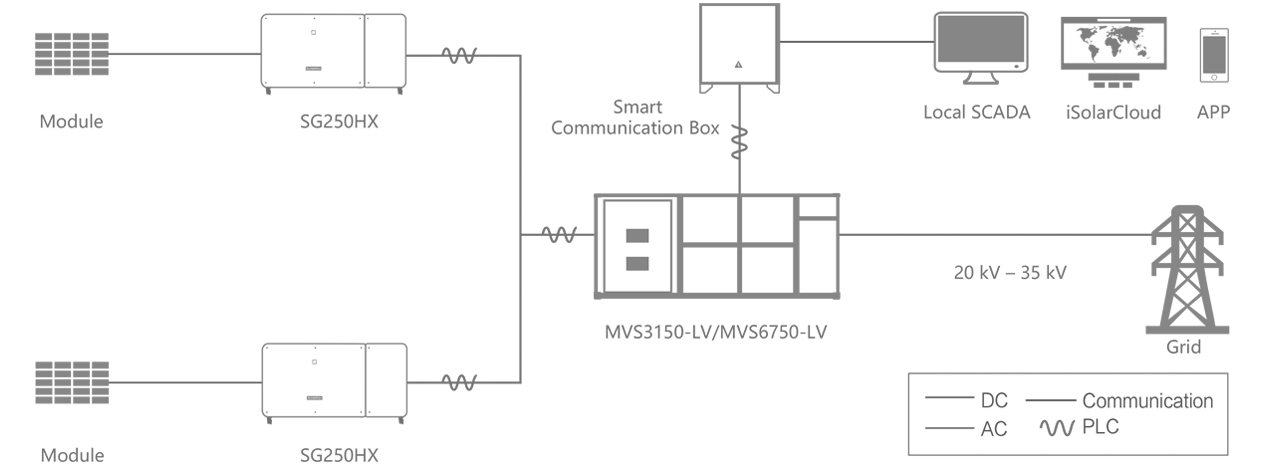 utility scale solar