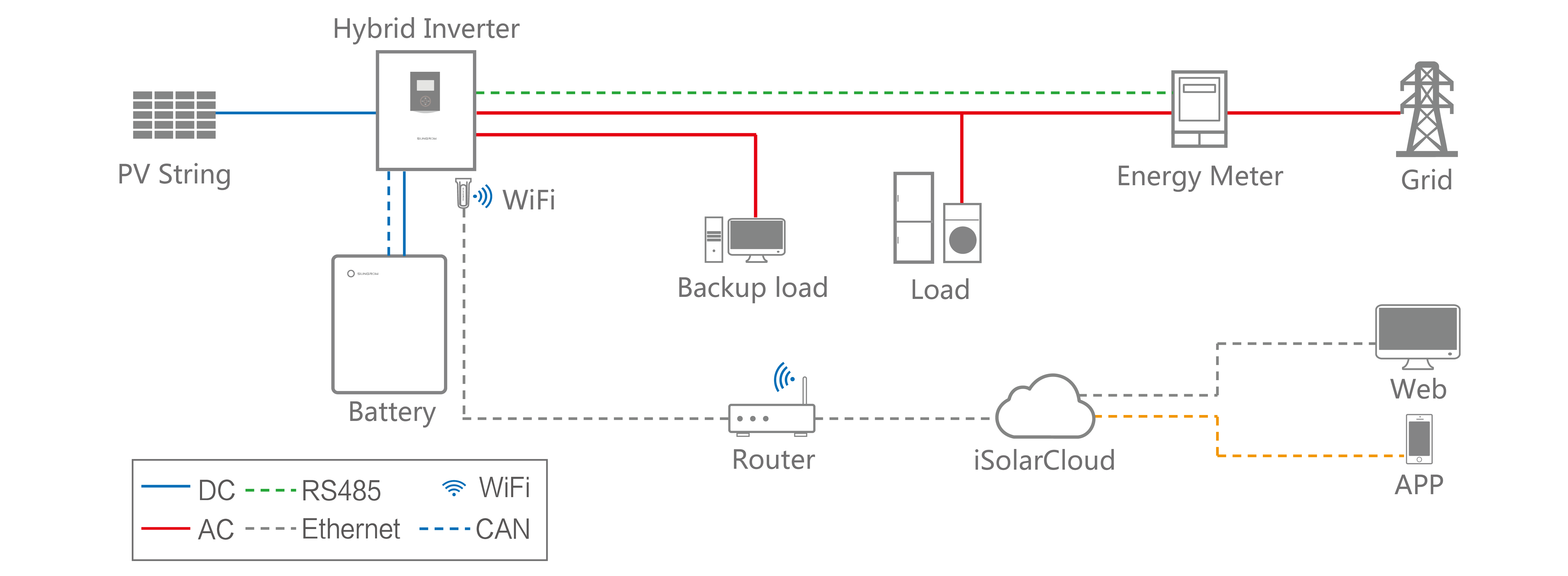 home solar battery storage